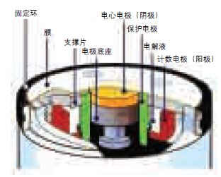 Orbisphere510 微量溶解氢分析仪-2.jpg