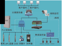 农村污水处理站运行动态管控系统-小-网页用-1.png