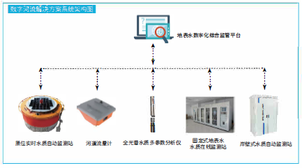 数字河流整体解决方案-1.png