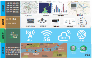 数字河流整体解决方案-2.png